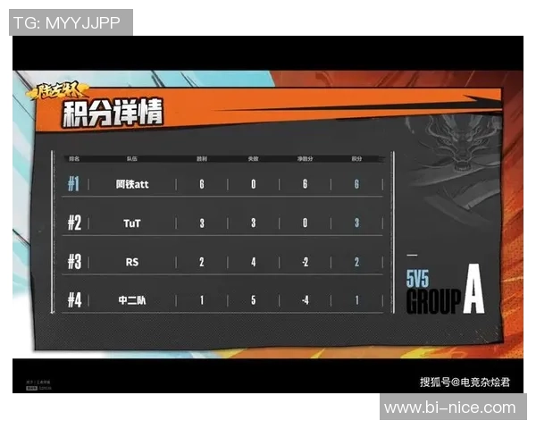 杭州足球队在世锦赛积分榜上以68分稳居第一名展现强劲实力