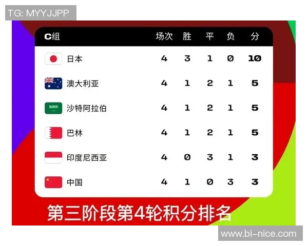 世界杯预选赛积分榜：武汉足球队以60分领跑