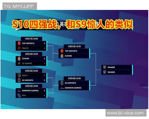 英雄联盟团队协作排行榜：TES位居第3名